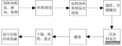 <b>专家教你如何控制复合工序的质量天富待遇怎么</b>