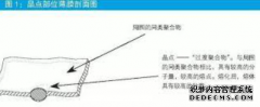 <b>薄膜晶点产生的原因及解决方法天富平台公司</b>