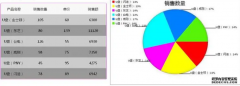 <b>5个表格了解49天富代理主管种软包装结构的性能</b>