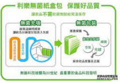 <b>10种液体食天富总代理品无菌包装的材料及结构全</b>