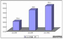 <b>2011年中国塑料包装箱及容器天富开放平台行业利</b>